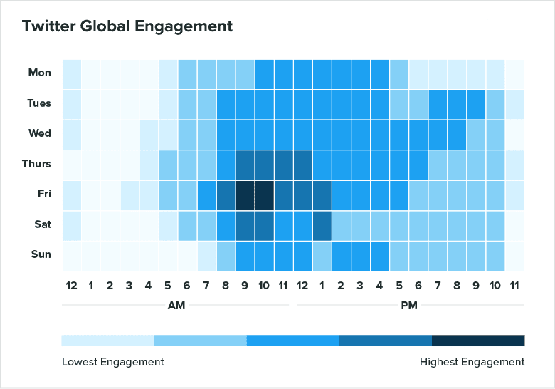 best time to post on twitter