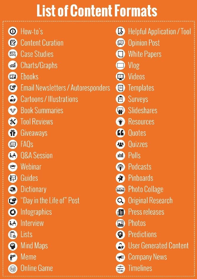 content strategy plan, how to create a content strategy, content strategy