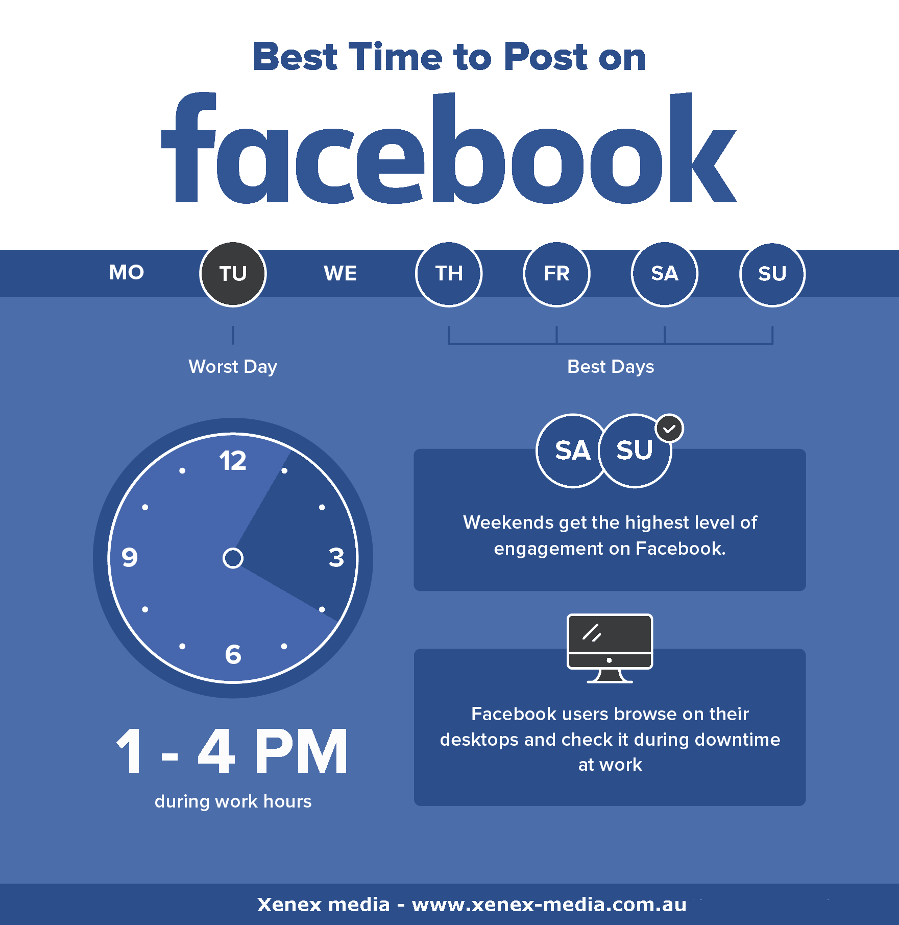 best time to post on facebook in 2019, best time to post on facebook, best time post on facebook 2019