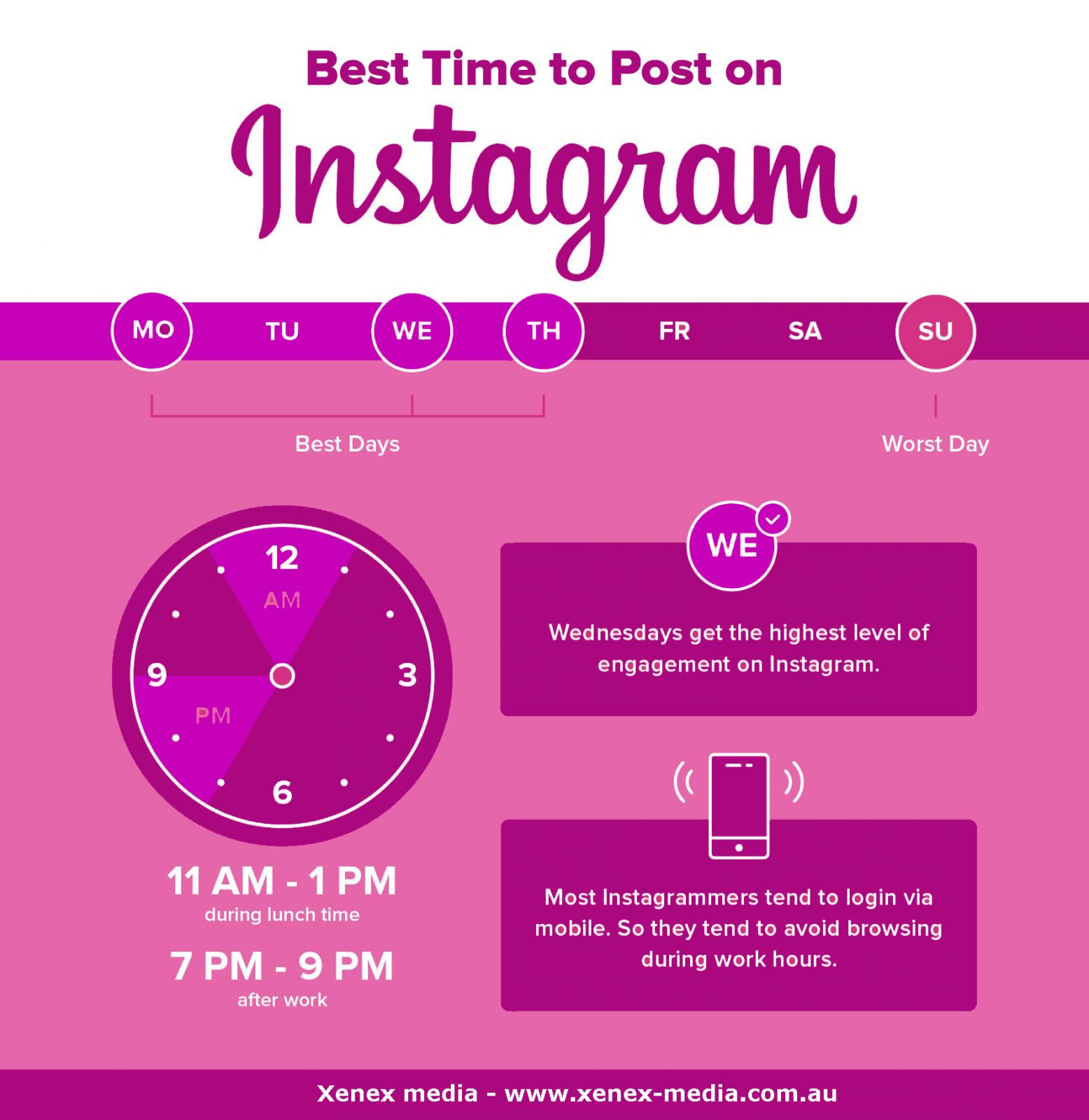 best-time-to-post-on-social-media-platforms-in-2019-xenexmedia