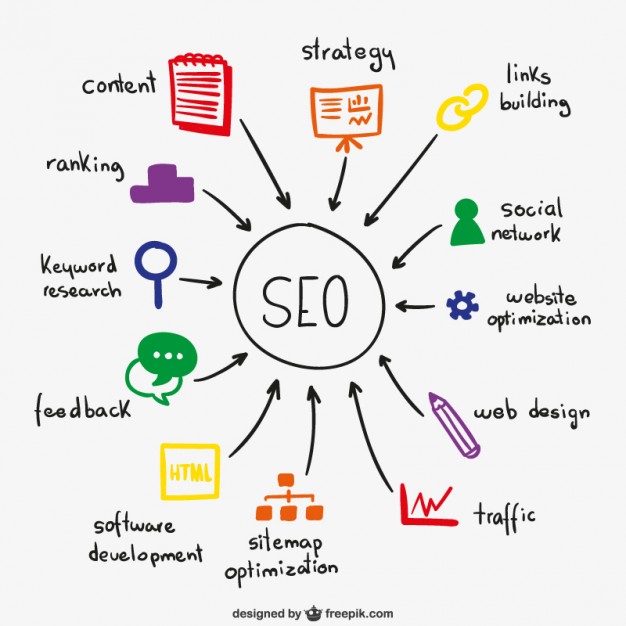 Search Engine Optimization, what is digital marketing, digital marketing, digital marketing agency, digital marketing 2019